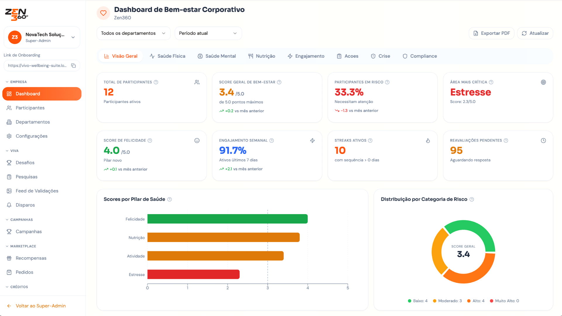 Dashboard Zen360 — Visão geral